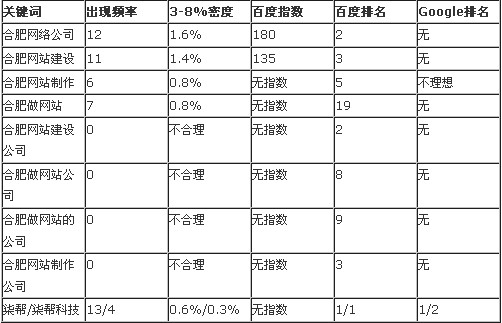 合肥網站建設市場分析報告圖片說明 合肥網站建設市場分析報告圖片說明